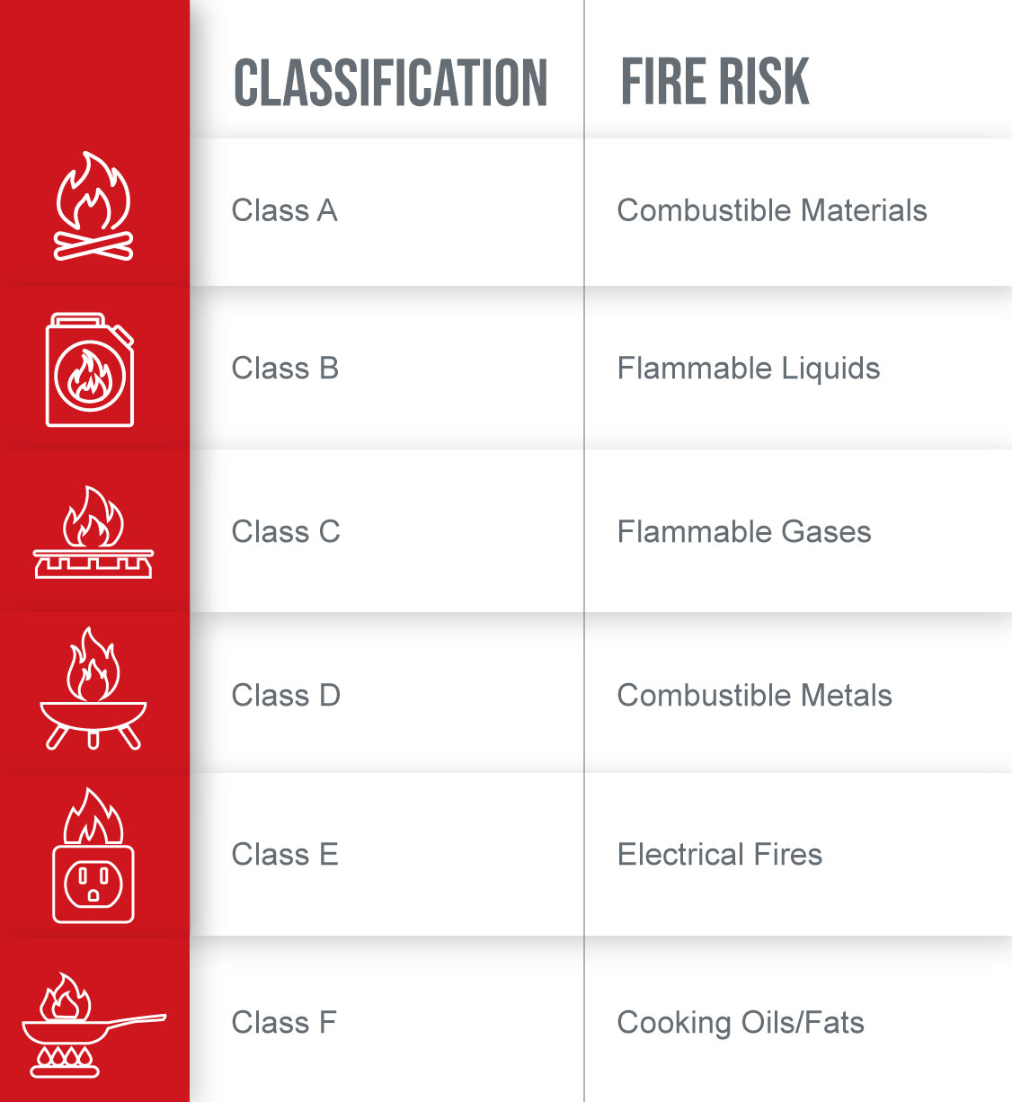 A Guide to Fire Classification & Classes Restorations [UK]